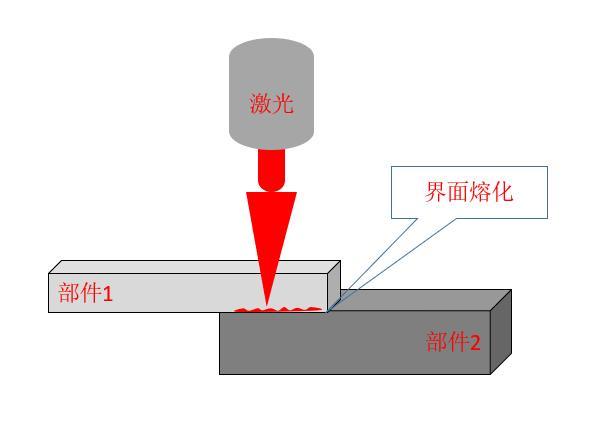 激光塑料焊接圖示