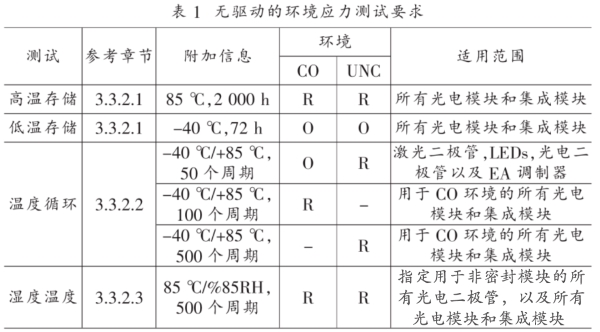 表1 無(wú)驅(qū)動(dòng)的環(huán)境應(yīng)力測(cè)試要求