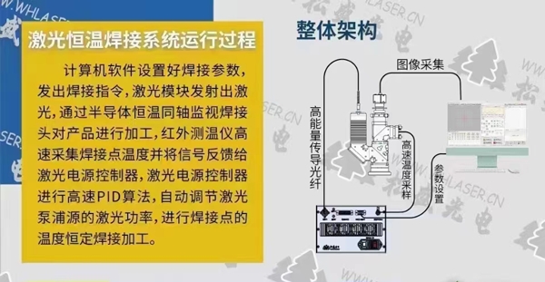 激光恒溫焊接系統運行過程圖示